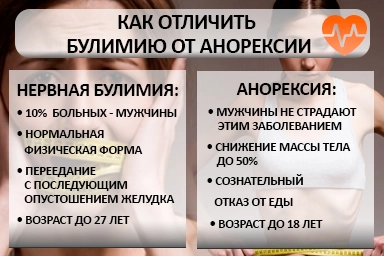 Лечение булимии в Хосте