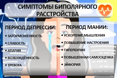 Лечение биполярного расстройства в Хосте