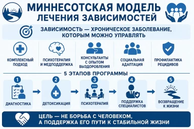 Миннесотская модель в Хосте