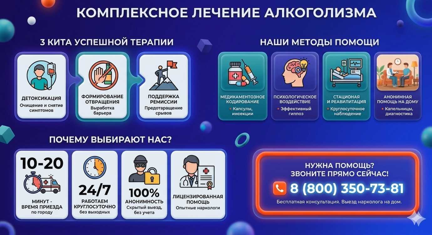 Инфографика о методах лечения алкоголизма в Хосте: детоксикация, кодирование и анонимная помощь на дому от клиники Похмельная служба.